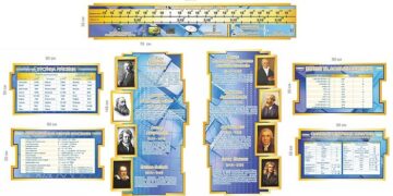 Шкільні стенди для предметних кабінетів: види та виготовлення